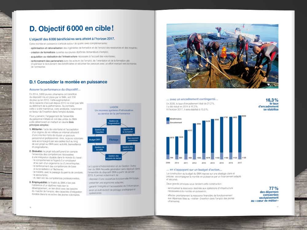 Rapport annuel pour le SMA, Objectif 6000